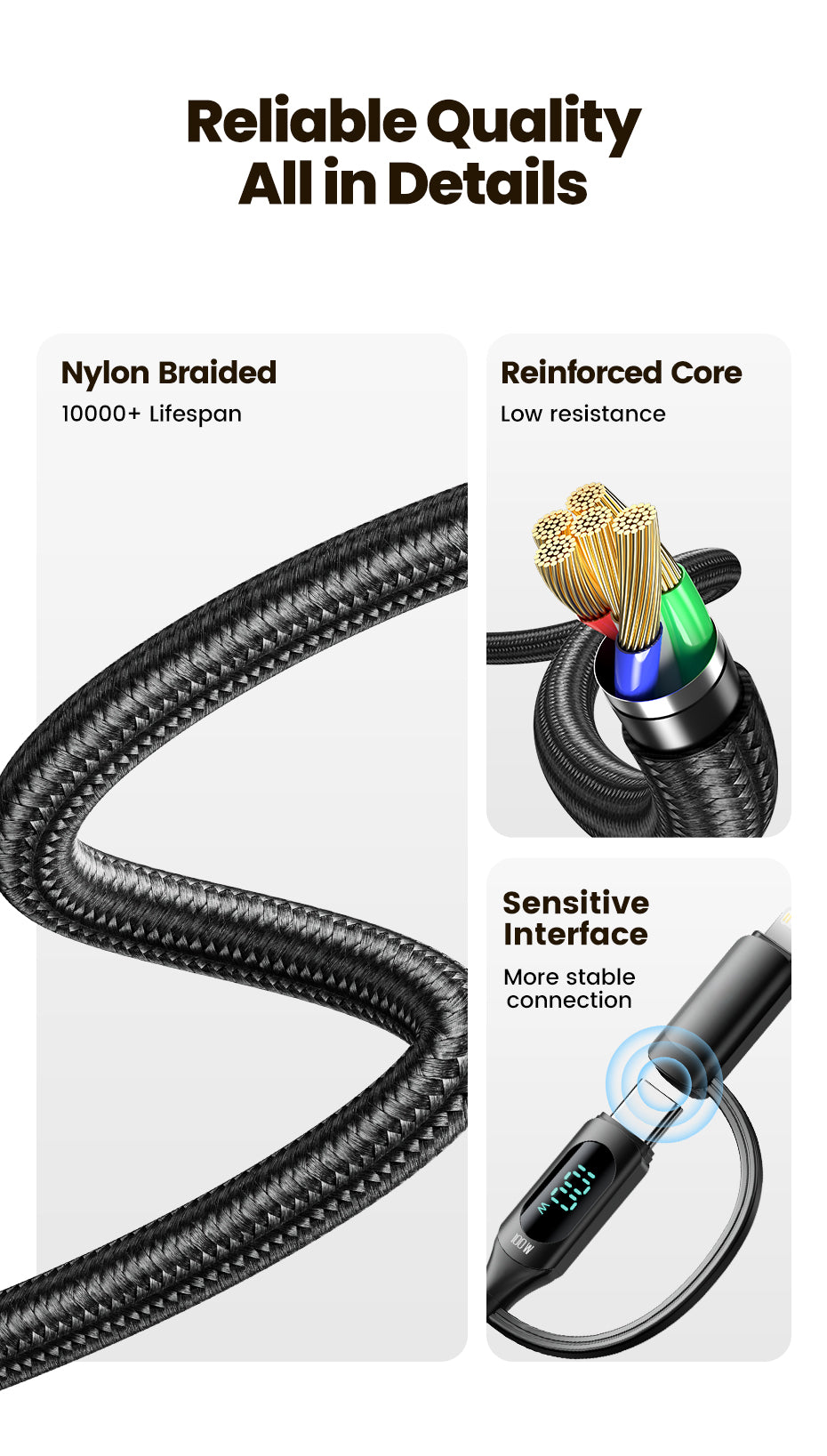 2-in-1 USB-C to A-C Braided Cable | 100W LED Display 5FT