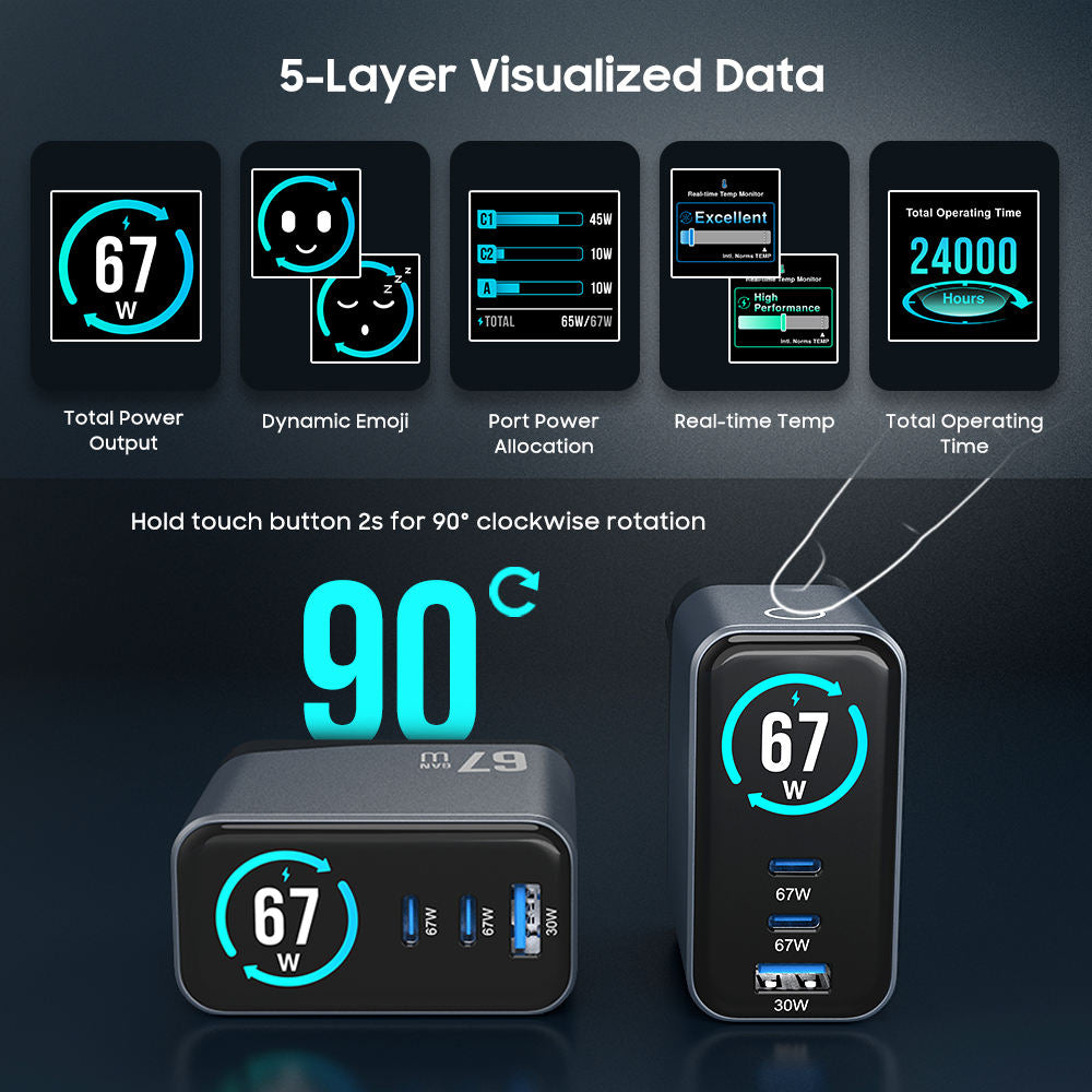 67W GaN Charger with Digital Display