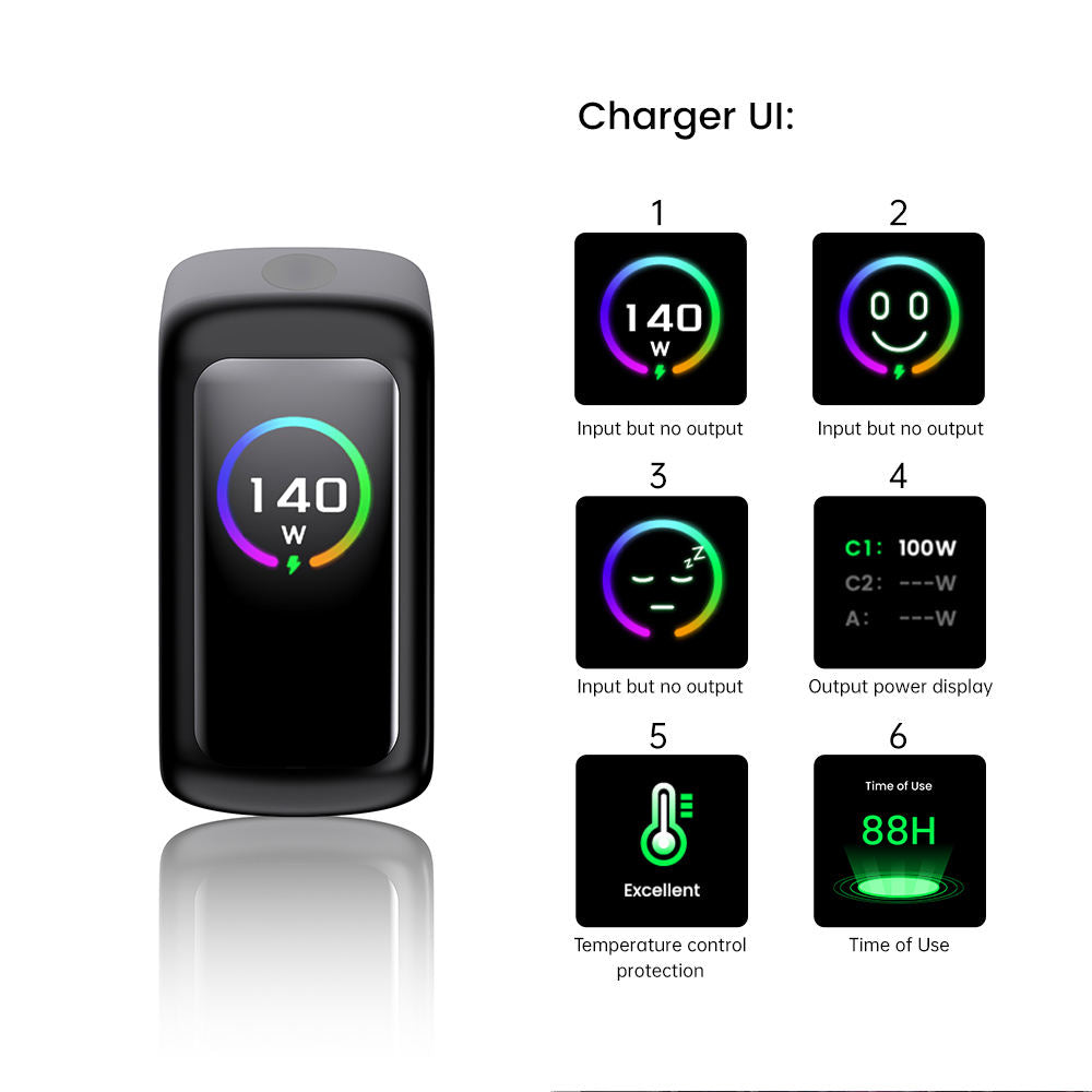 67W GaN Charger with Digital Display